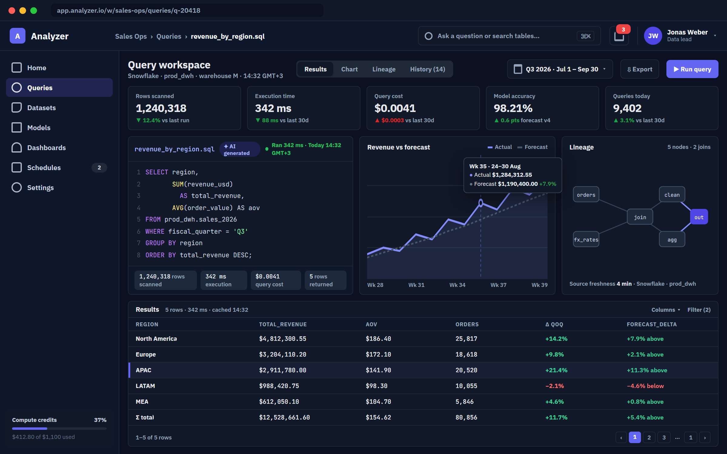 Analyzer admin panel