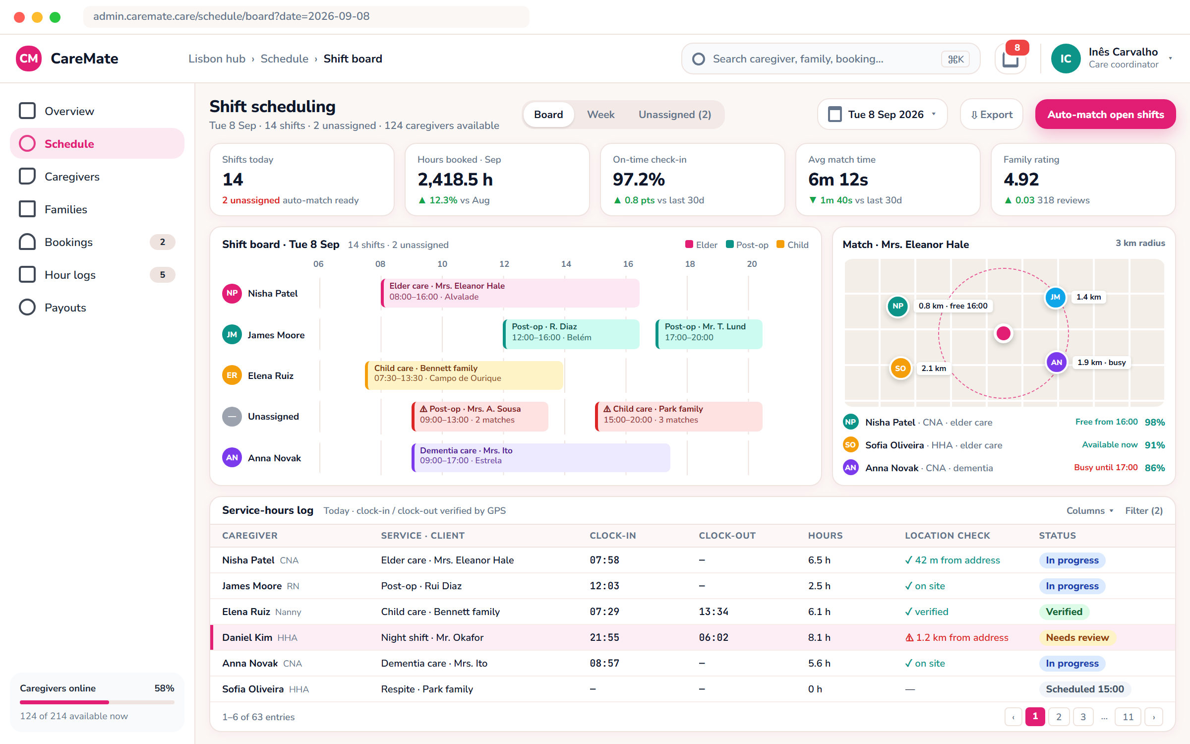 CareMate admin panel