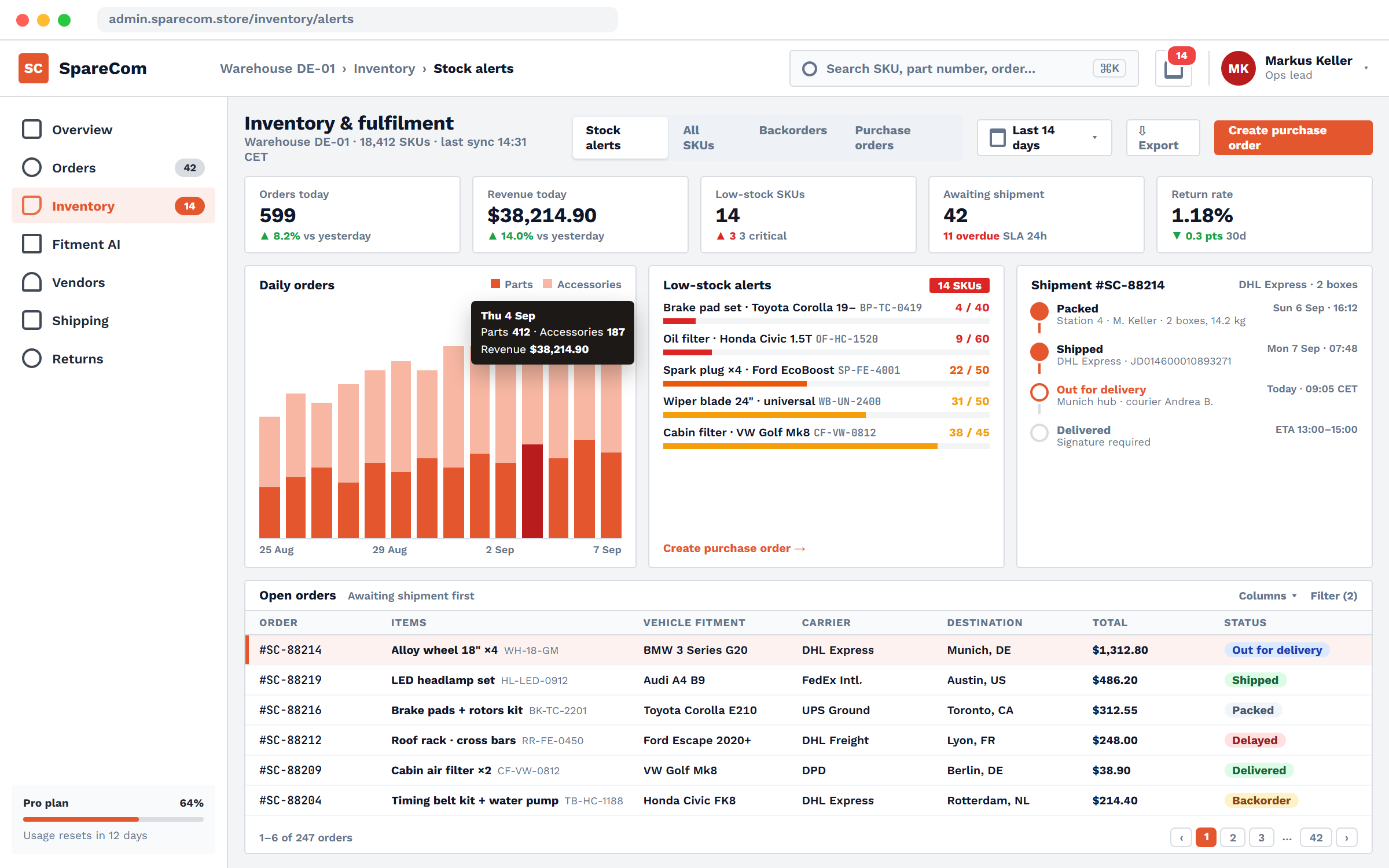 SpareCom admin panel