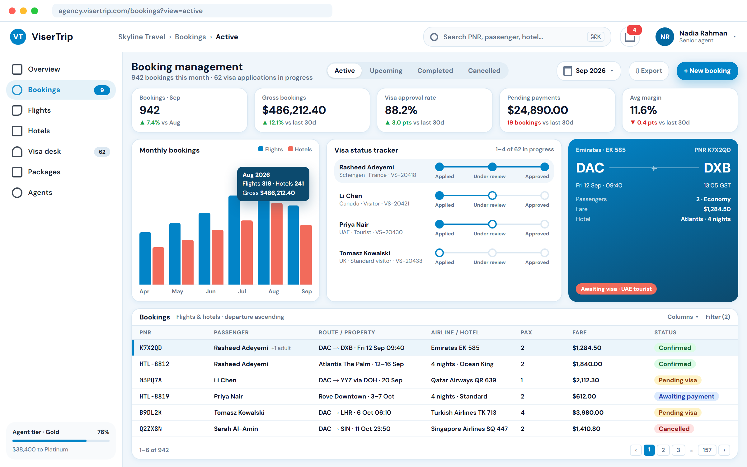 ViserTrip admin panel